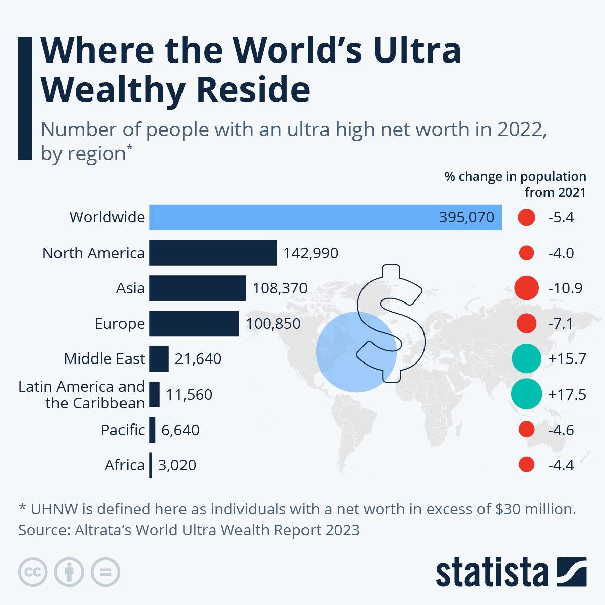 Infographic: Where the World’s Ultra Wealthy Reside | Statista